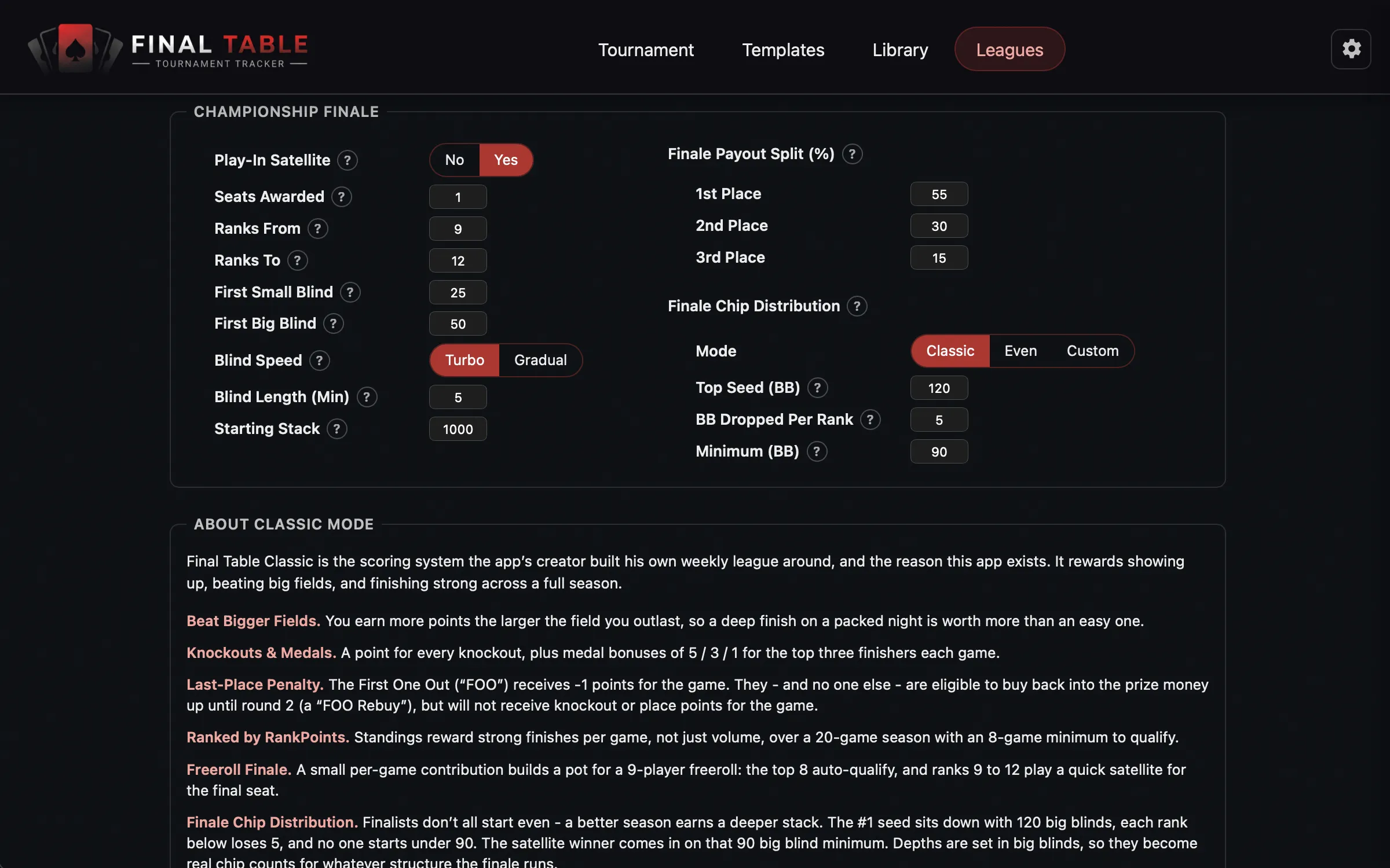 Classic championship setup