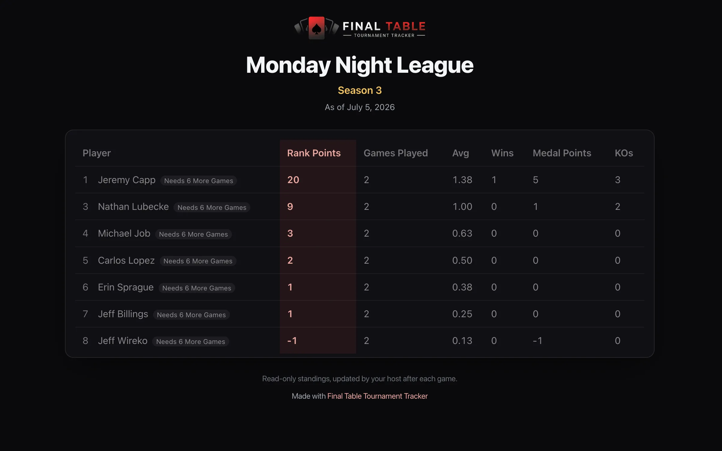 What a player sees: your league standings, read-only, in any browser