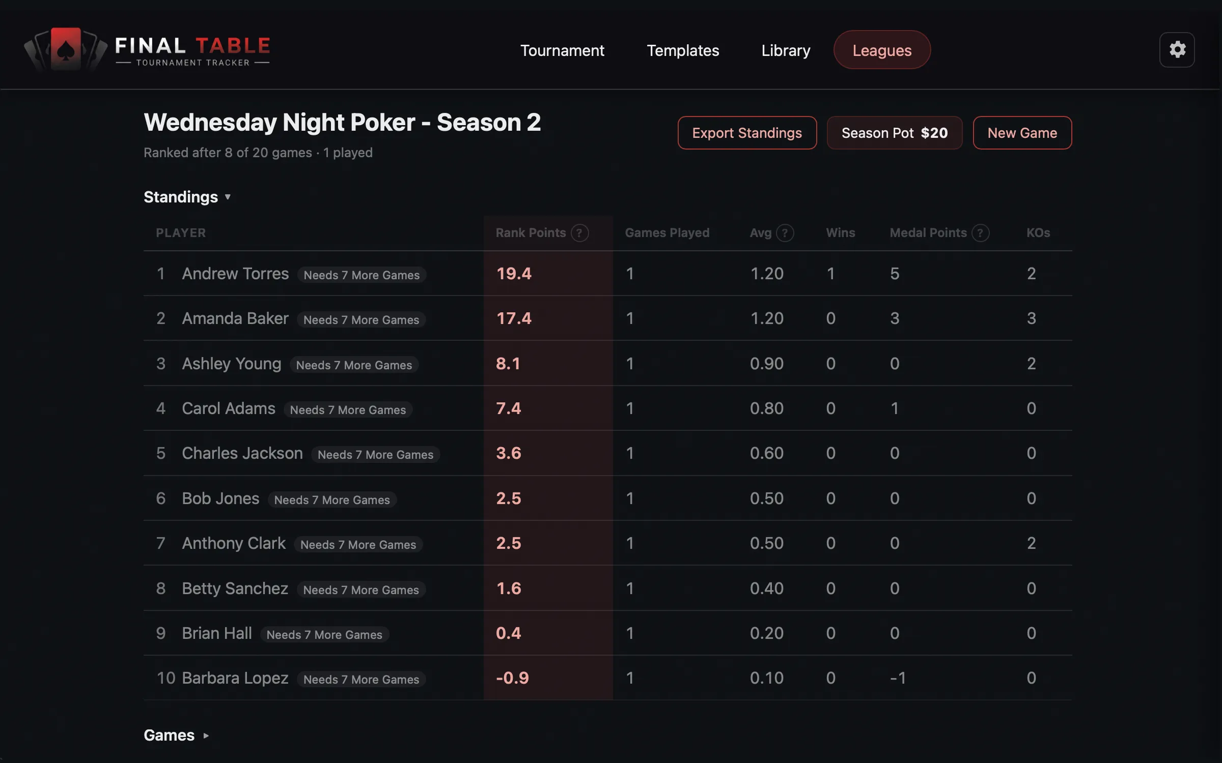 Final Table league season standings table