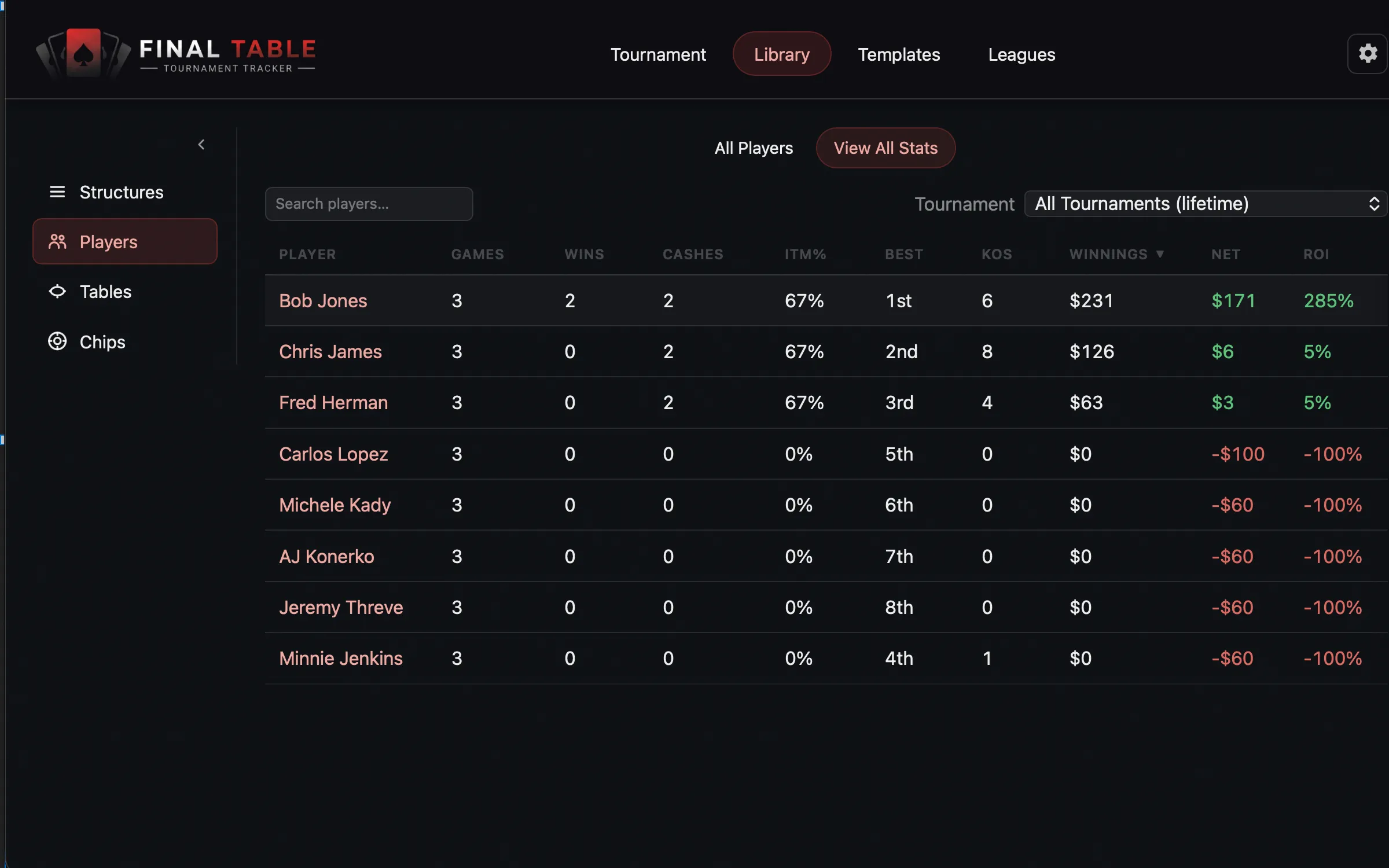 The View All Stats leaderboard: every player, ranked
