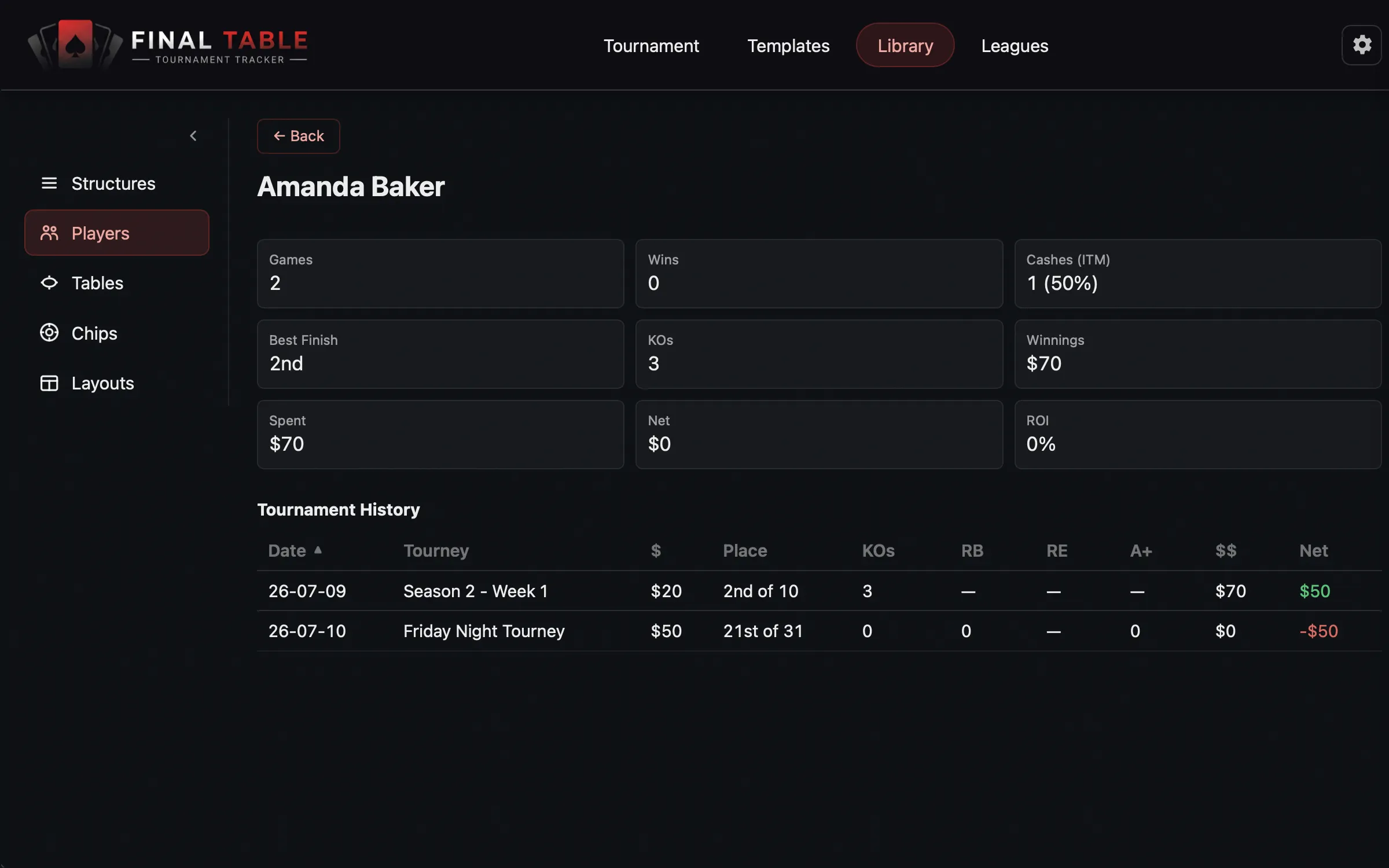 Per-player poker statistics screen
