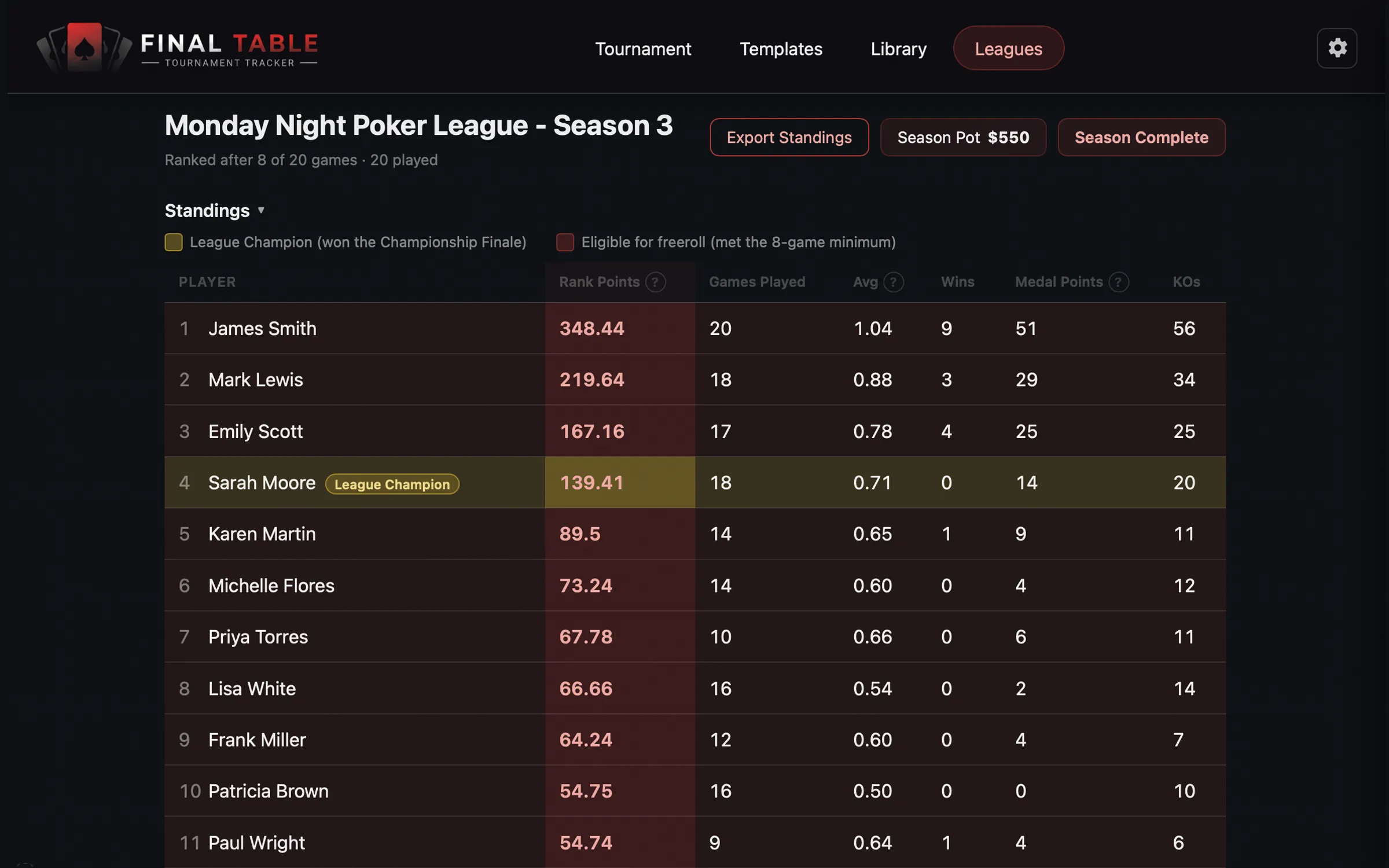 League season final standings and champion